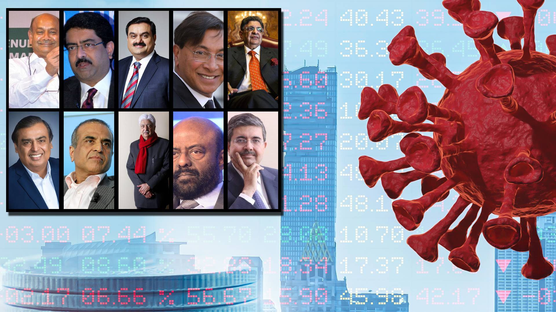 ثروة مليارديرات الهند تتقلص بـ 92.7 مليار دولار.. بسبب «كورونا»