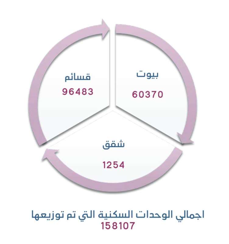 ����� ������� �� ������ ���� �� 30 ��� 94379 ����� �� 36 ���  