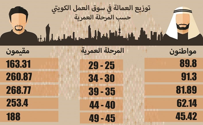 80 % �� ����� ������ ������ ������� ��� 25 �49 �����