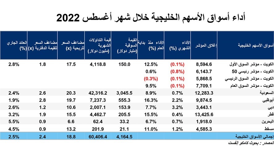 12.5 %     ɻ   2022